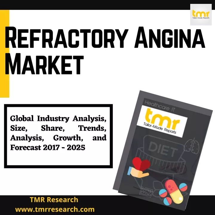 refractory angina market
