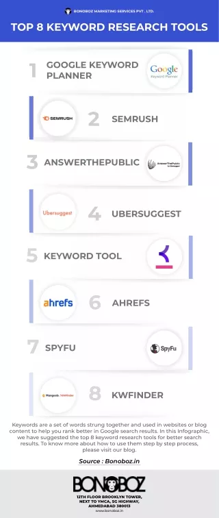 Top 8 keywords research tool - bonoboz.in