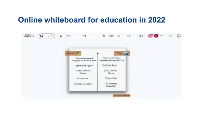 online whiteboard for education in 2022