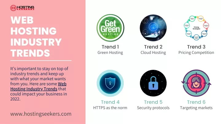 web hosting industry trends