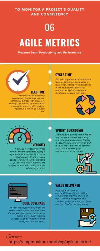 AGILE METRICS