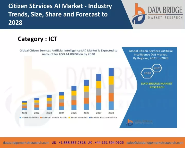 citizen services ai market industry trends size
