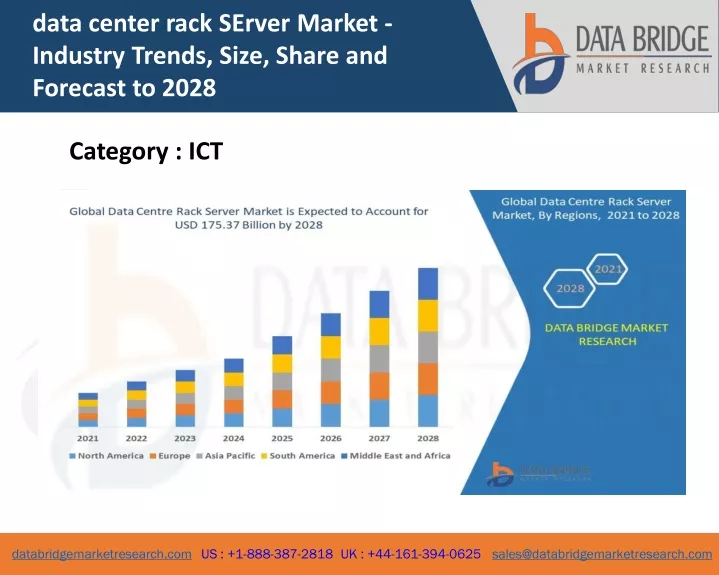 data center rack server market industry trends