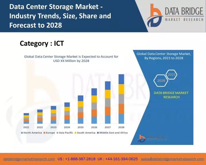 data center storage market industry trends size