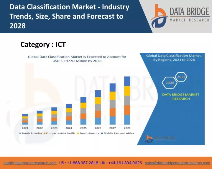 data classification market industry trends size