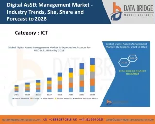 digital asset management market industry trends