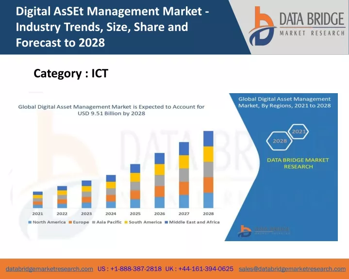 digital asset management market industry trends