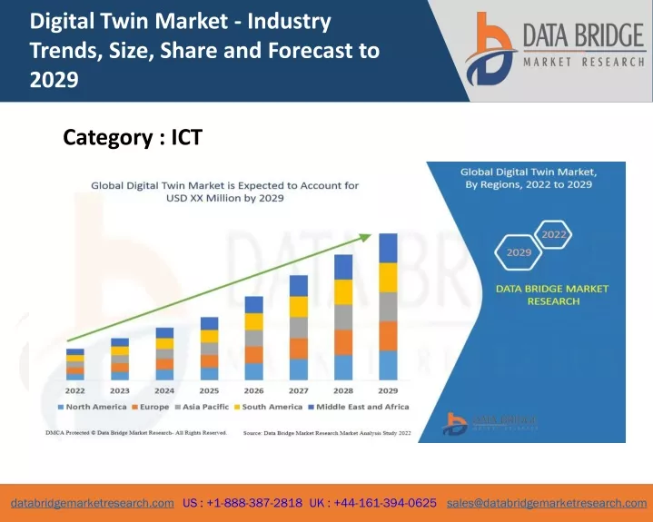 digital twin market industry trends size share