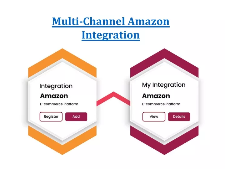 multi channel amazon integration