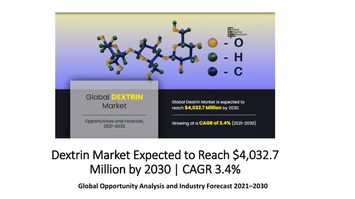 dextrin market expected to reach 4 032 7 m illion by 2030 cagr 3 4