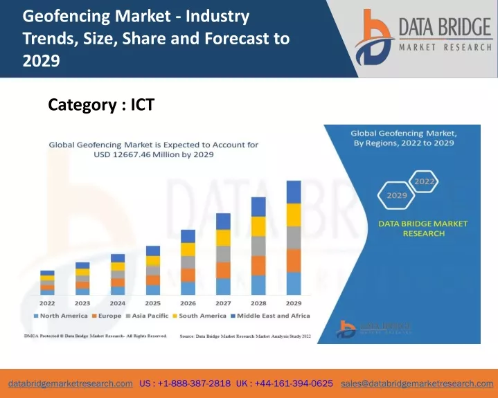 geofencing market industry trends size share