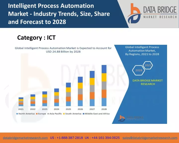 intelligent process automation market industry