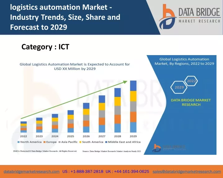 logistics automation market industry trends size