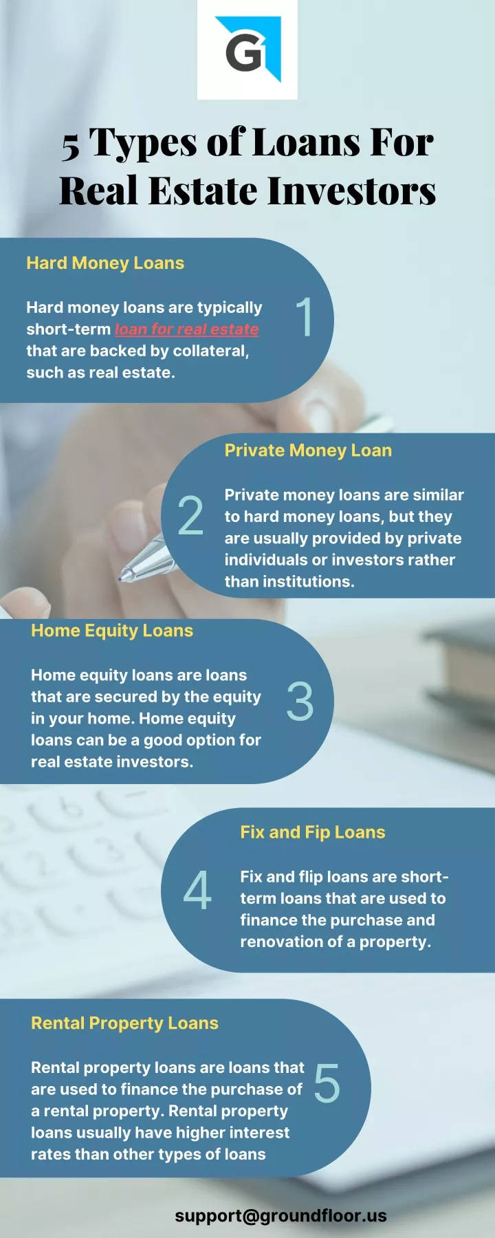 5 types of loans for real estate investors