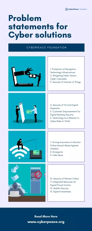 Problem statements for Cyber solutions, Cyber Security Information