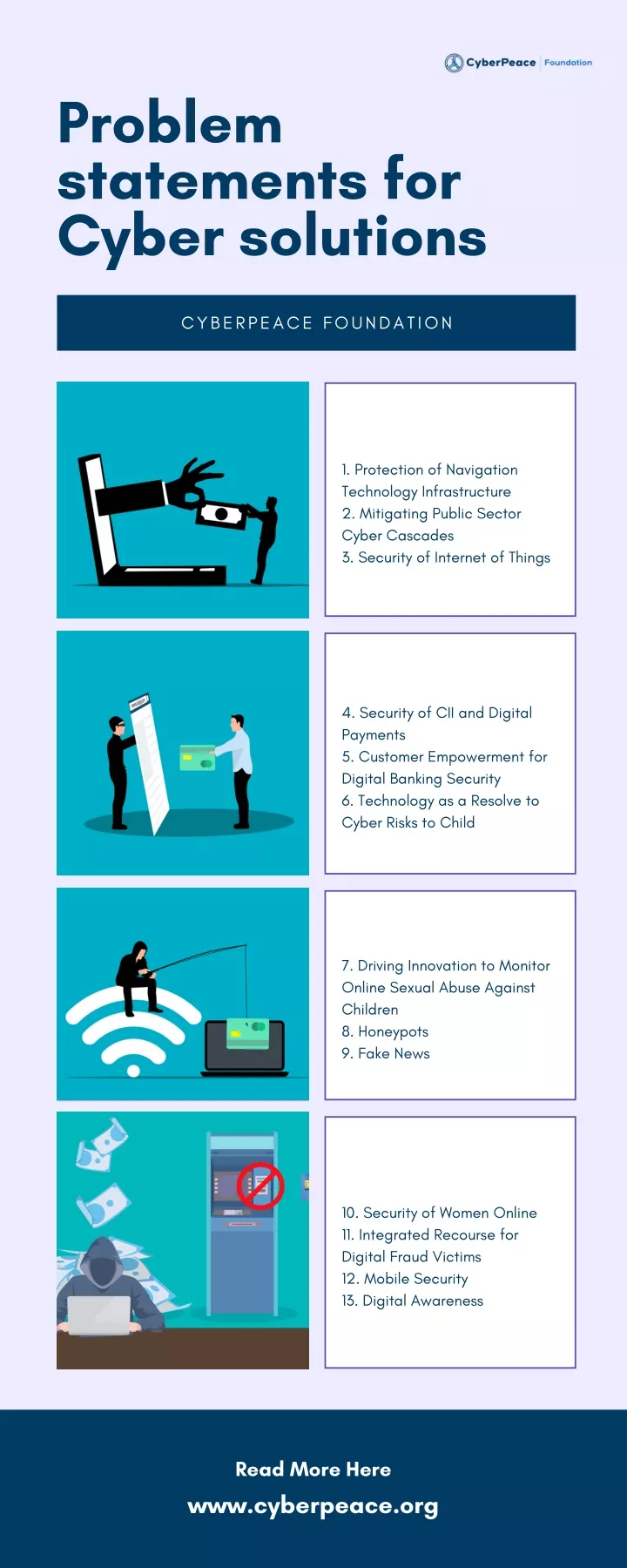 problem statements for cyber solutions