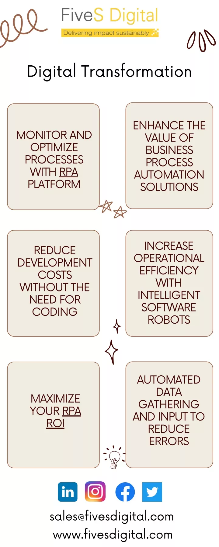 digital transformation