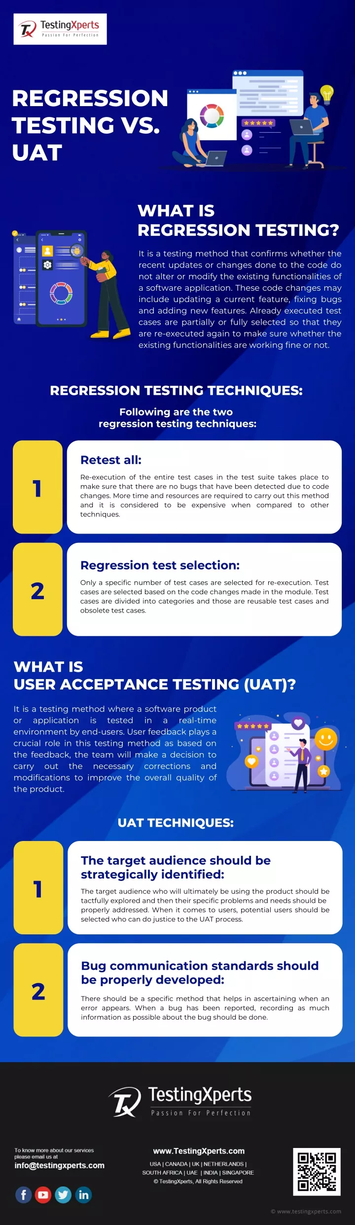 regression testing vs uat