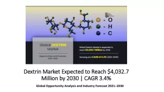 dextrin dextrin market m million