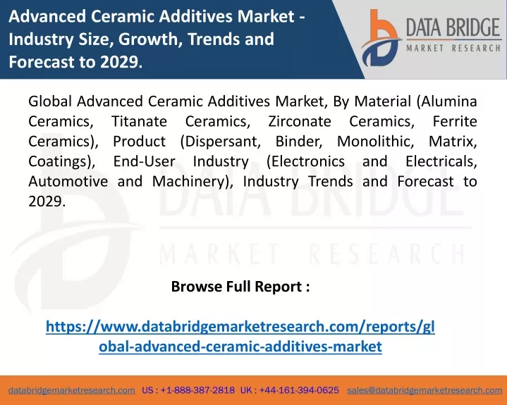 advanced ceramic additives market industry size