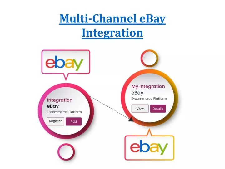 multi channel ebay integration