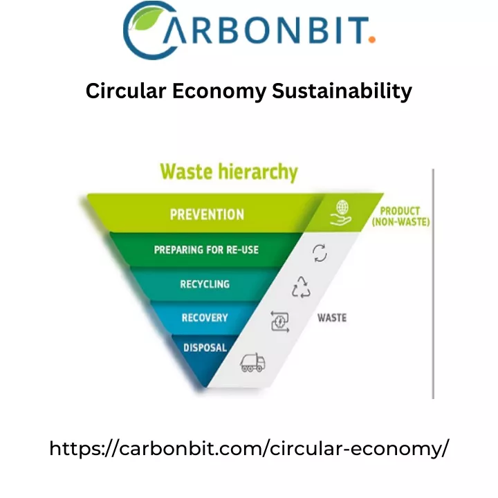 PPT - Circular Economy Sustainability PowerPoint Presentation, Free ...