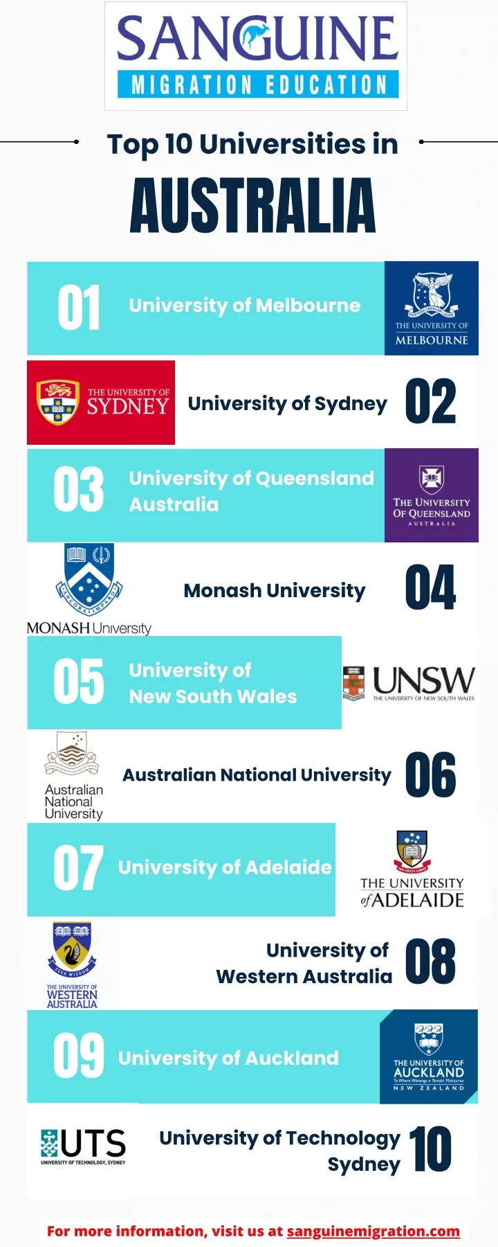 PPT - Top 10 Universities and Colleges of Australia PowerPoint ...