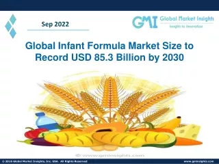 Infant Formula Market Set for Rapid Growth and Industry Trends by 2030
