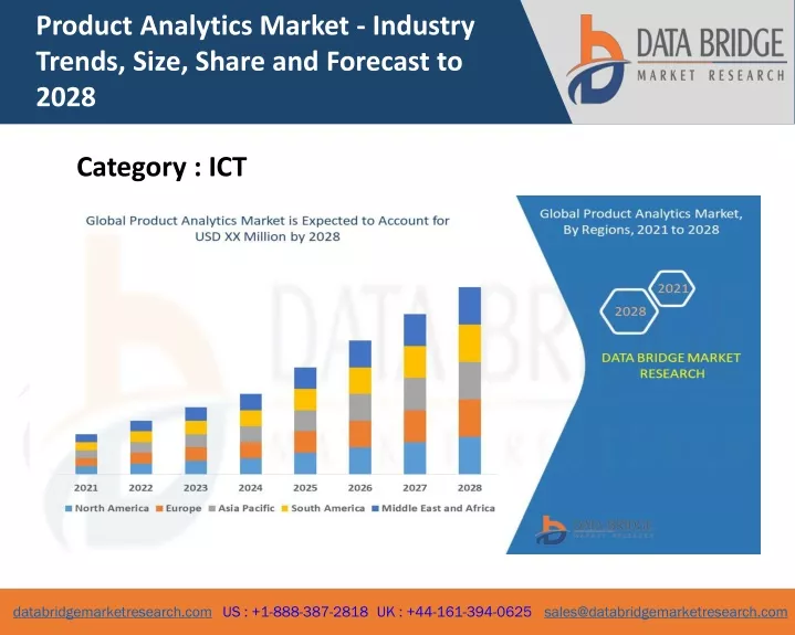 product analytics market industry trends size