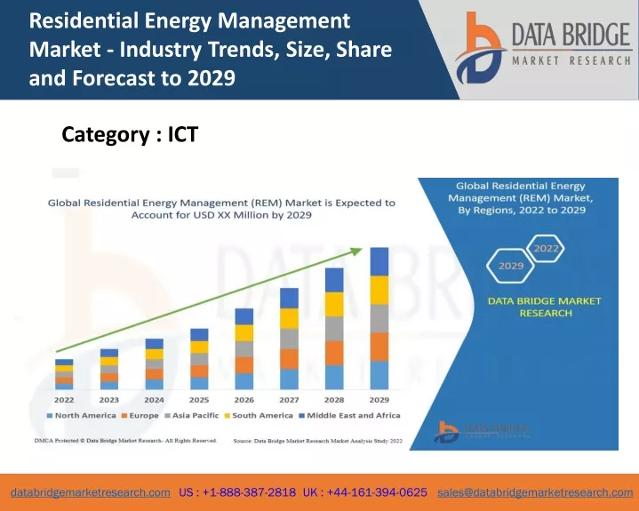 residential energy management market industry