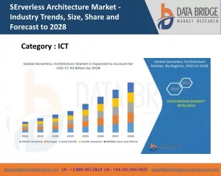 serverless architecture market industry trends