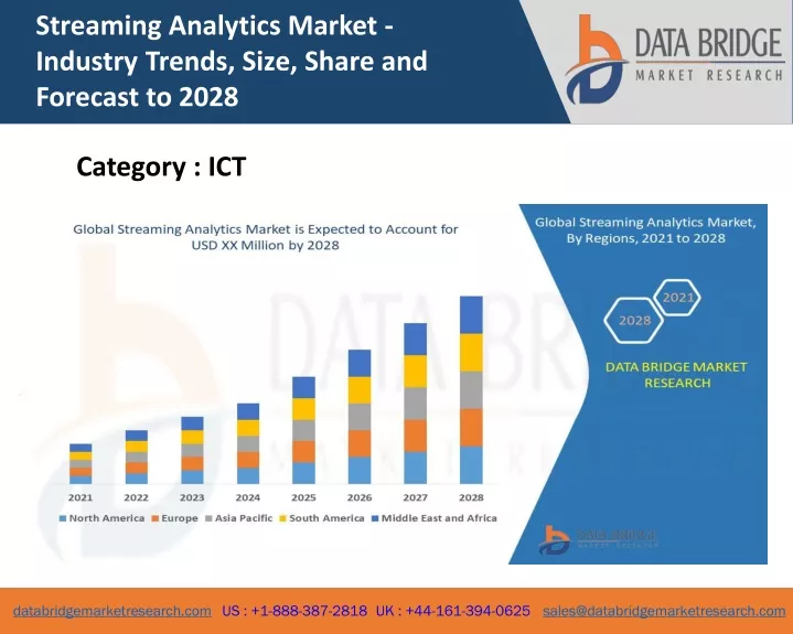 streaming analytics market industry trends size