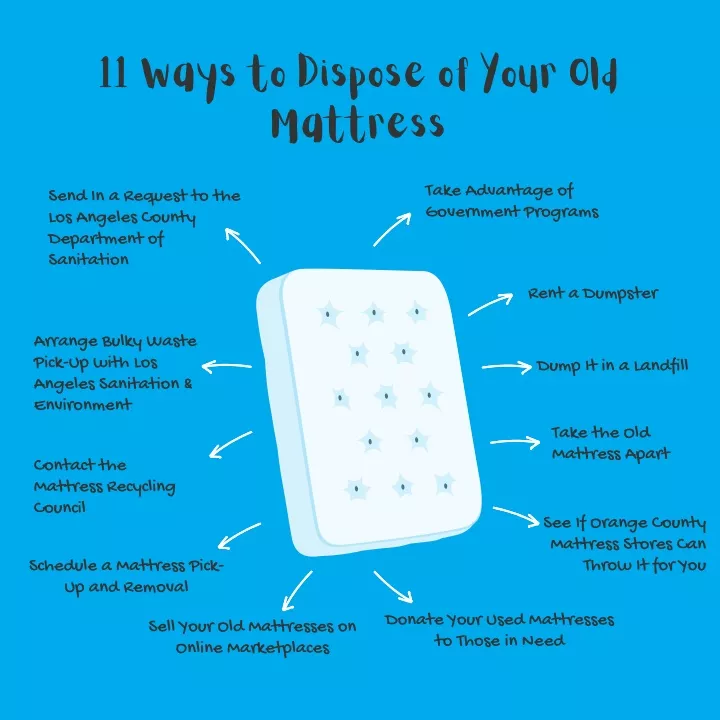 11 ways to dispose of your old mattress