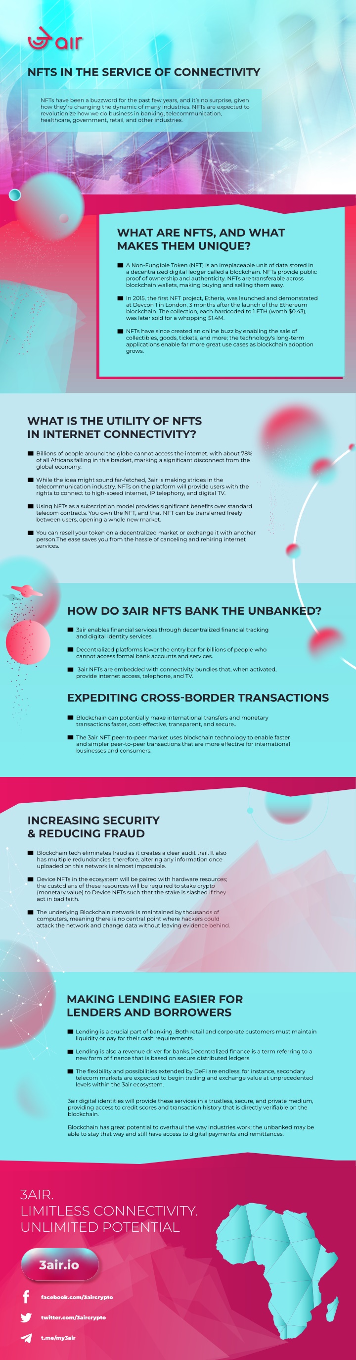 nfts in the service of connectivity