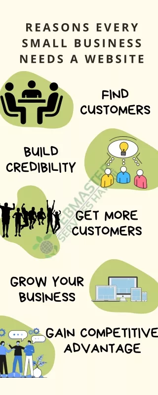 reasons every small business needs a website