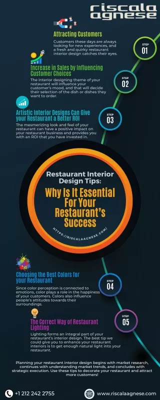 Restaurant Interior Design Tips - Why Is It Essential For Your Restaurant’s Success