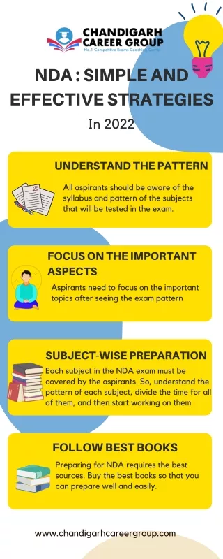 Simple and Effective Strategies for NDA Exam