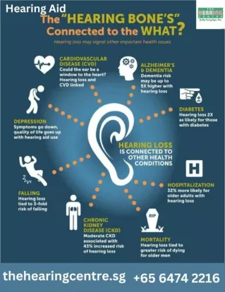 Hearing Aid - The Hearing Centre