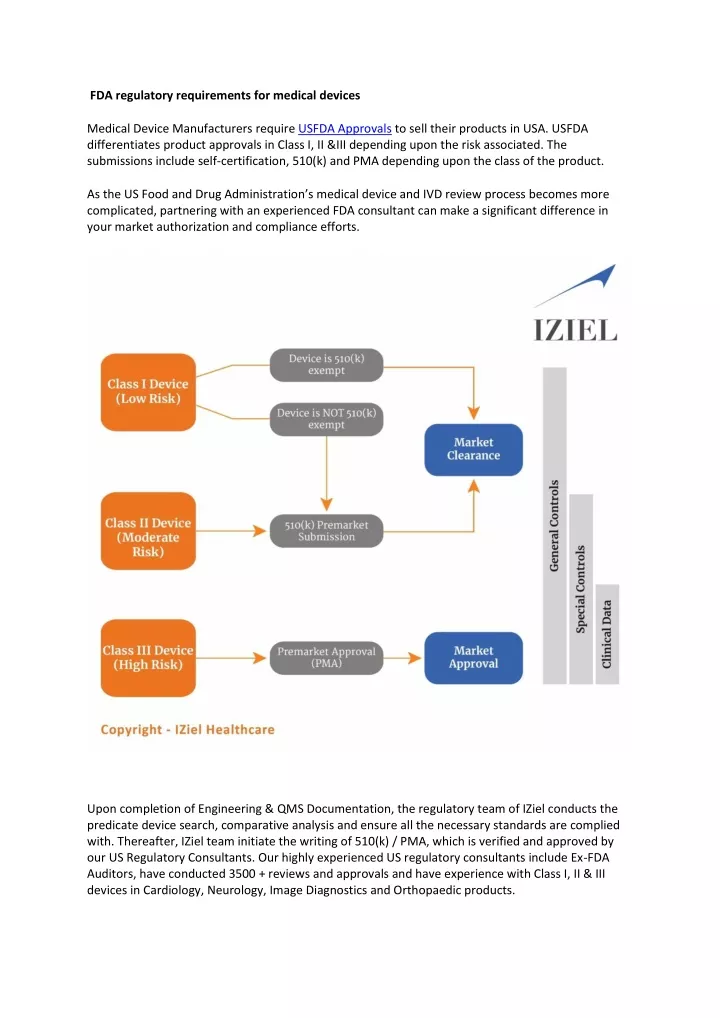 fda regulatory requirements for medical devices