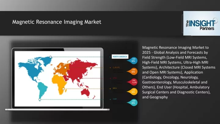 magnetic resonance imaging market