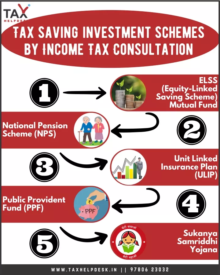 PPT - Tax Saving Investment Schemes by Income Tax Consultation ...