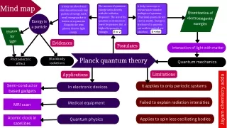 mind map