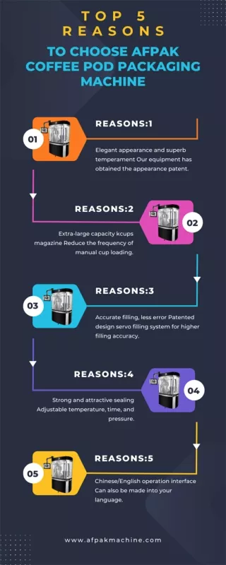 Top 5 Reasons to Choose AFPAK Coffee Pod Packaging Machine