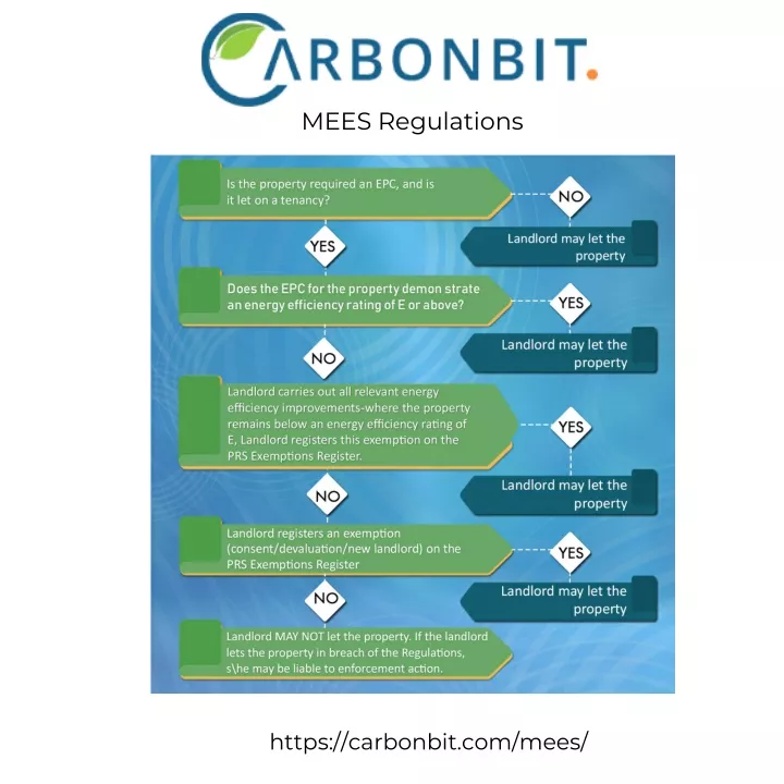 mees regulations