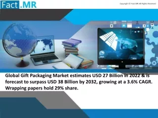 Gift Packaging Market