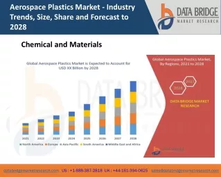 aerospace plastics market industry trends size