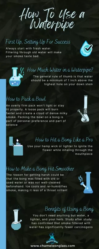 How To Use A Waterpipe