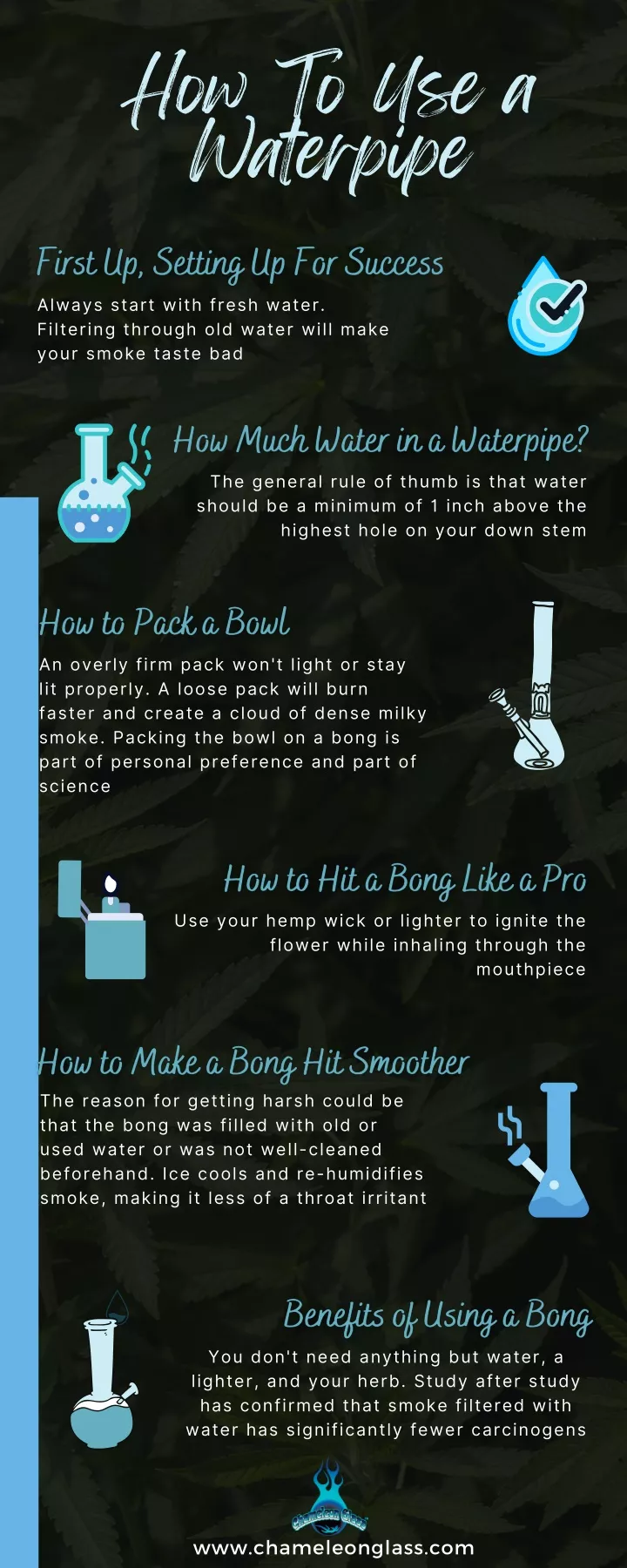 how to use a waterpipe