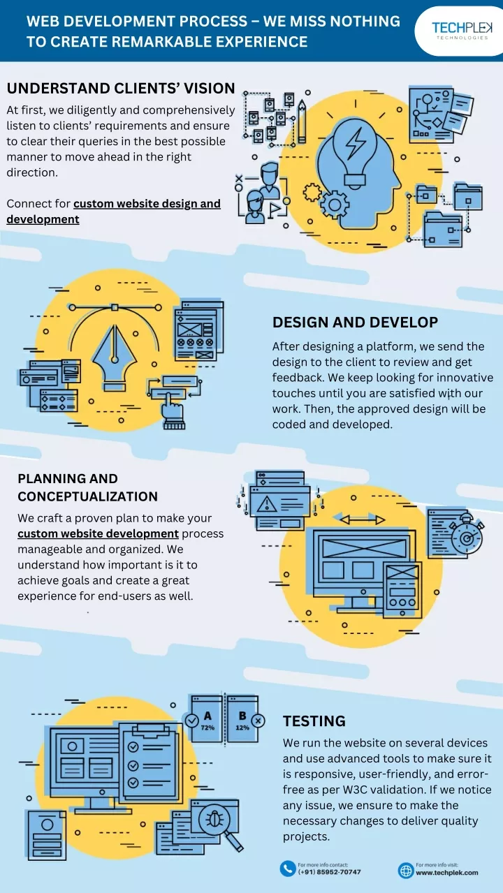 web development process we miss nothing to create