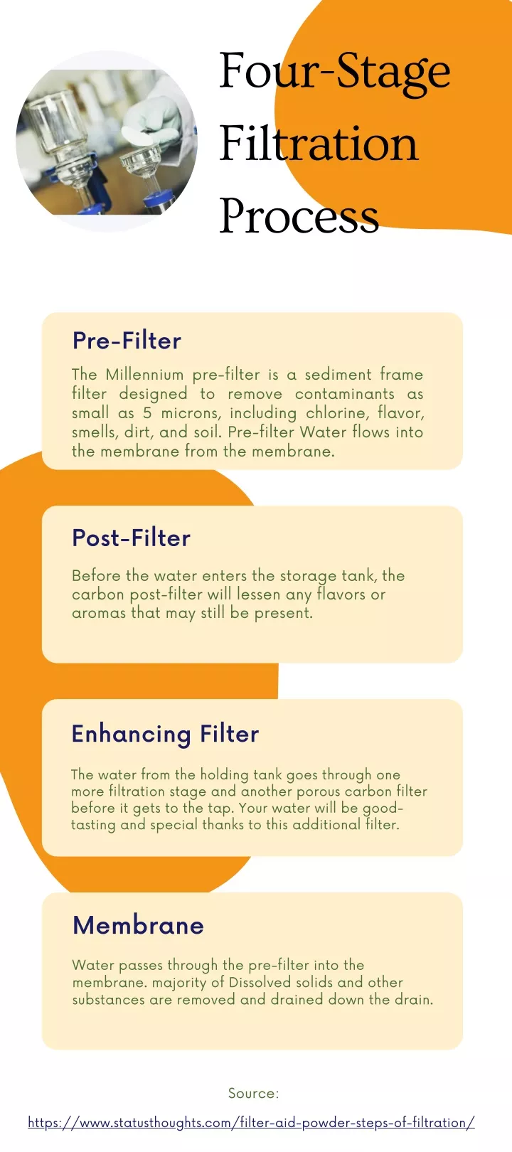 four stage filtration process